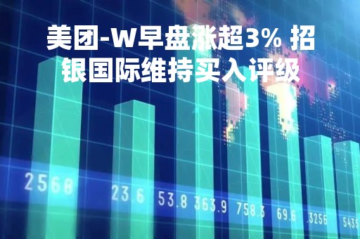 美团-W早盘涨超3% 招银国际维持买入评级