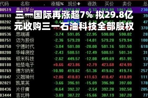 三一国际再涨超7% 拟29.8亿元收购三一石油科技全部股权
