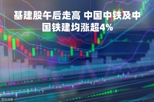 基建股午后走高 中国中铁及中国铁建均涨超4%