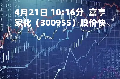 4月21日 10:16分  嘉亨家化（300955）股价快速拉升