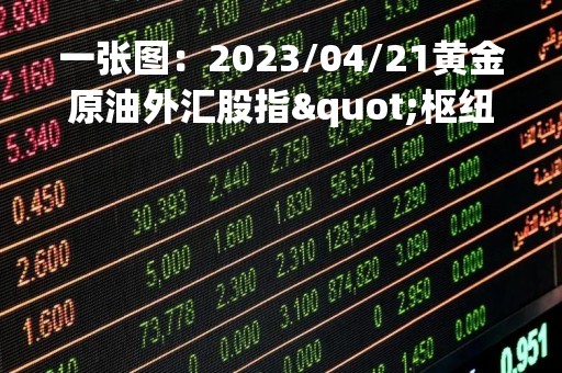 一张图：2023/04/21黄金原油外汇股指"枢纽点+多空占比"一览