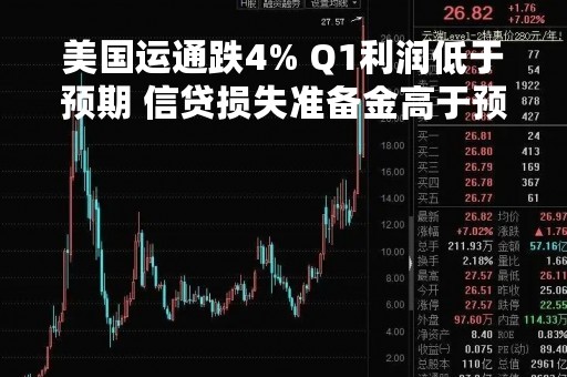 美国运通跌4% Q1利润低于预期 信贷损失准备金高于预期