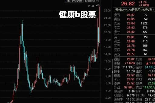健康b股票「健康b股票行情」