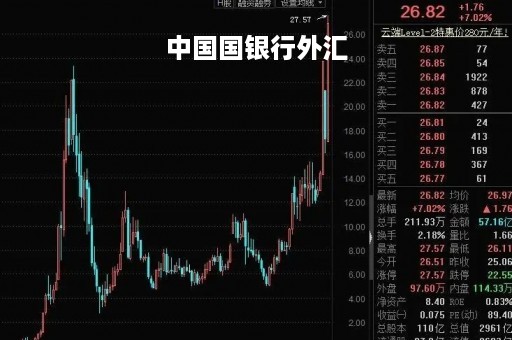 中国国银行外汇「中国银行外汇官网牌价」 中国国银行外汇「中国银行外汇官网牌价」