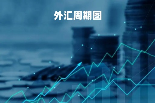 外汇周期图「外汇周线图」