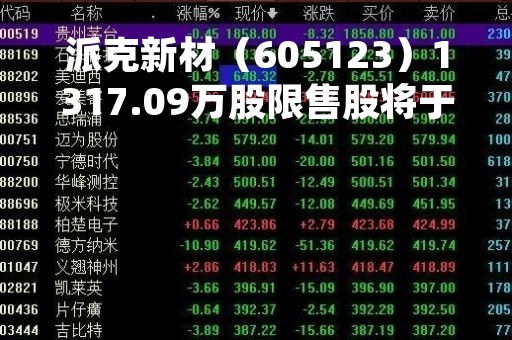 派克新材（605123）1317.09万股限售股将于4月21日解禁上市，占总股本10.87%