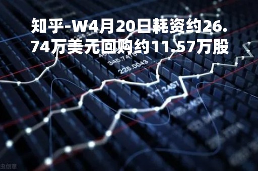 知乎-W4月20日耗资约26.74万美元回购约11.57万股