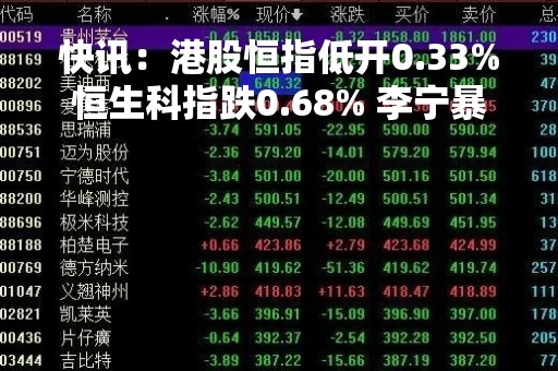 快讯：港股恒指低开0.33%恒生科指跌0.68% 李宁暴涨13%