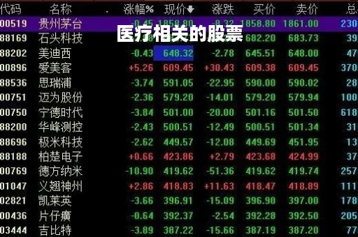 医疗相关的股票「医疗方面股票有哪些」