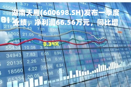 湖南天雁(600698.SH)发布一季度业绩，净利润66.56万元，同比增长66.24%