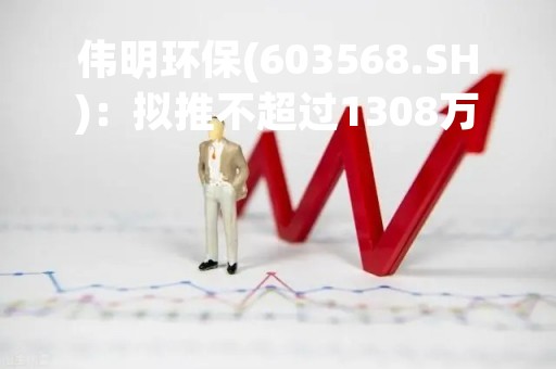 伟明环保(603568.SH)：拟推不超过1308万股限制性股票激励计划