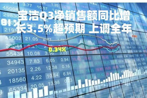 宝洁Q3净销售额同比增长3.5%超预期 上调全年营收指引