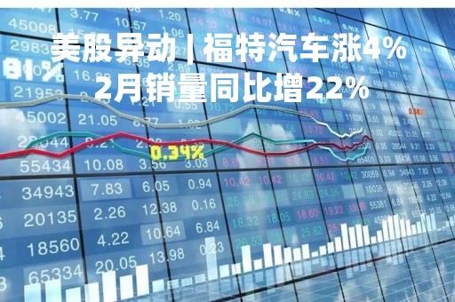 美股异动 | 福特汽车涨4% 2月销量同比增22%