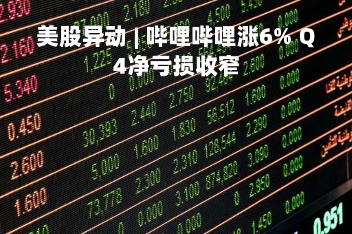 美股异动 | 哔哩哔哩涨6% Q4净亏损收窄