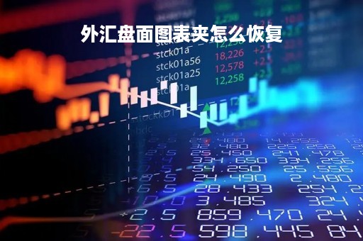 外汇盘面图表夹怎么恢复「外汇盘怎么影藏指标线」