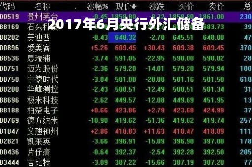 2017年6月央行外汇储备「2017年我国外汇储备」