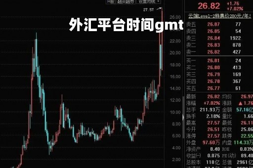 外汇平台时间gmt