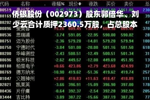 侨银股份（002973）股东郭倍华、刘少云合计质押2360.5万股，占总股本5.78%