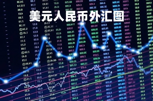 美元人民币外汇图「美元人民币外汇走势」