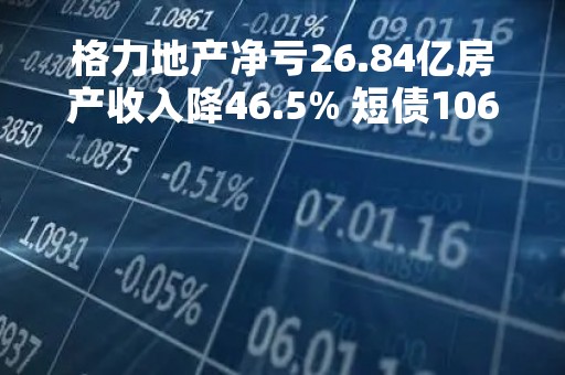 格力地产净亏26.84亿房产收入降46.5% 短债106亿账面仅21.6亿现金流腰折