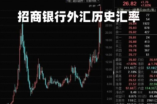 招商银行外汇历史汇率「招商银行 ―― 外汇实时汇率」
