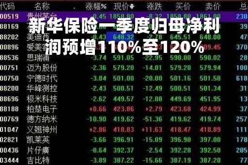 新华保险一季度归母净利润预增110%至120%