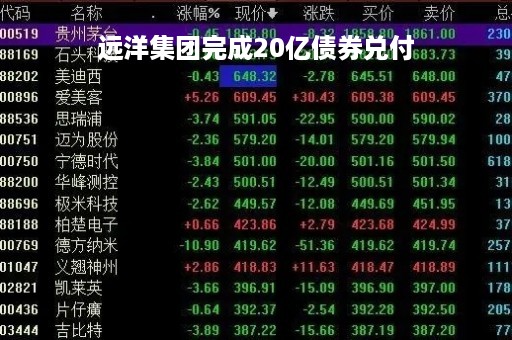 远洋集团完成20亿债券兑付