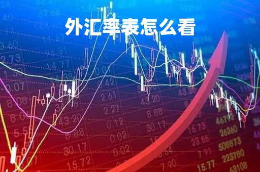外汇率表怎么看「外汇率表怎么看利率」
