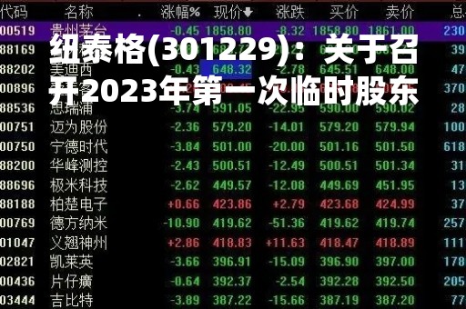 纽泰格(301229)：关于召开2023年第一次临时股东大会，审议6项议案