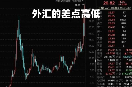外汇的差点高低「外汇点差太大赚不到钱」