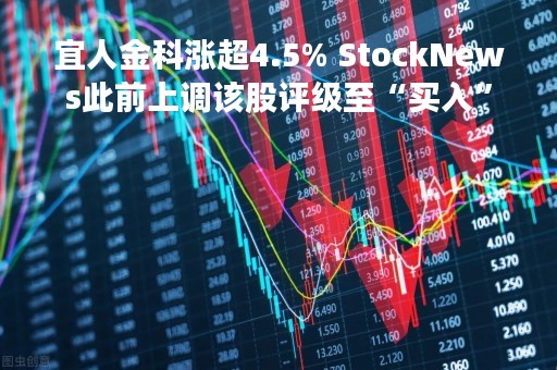 宜人金科涨超4.5% StockNews此前上调该股评级至“买入”