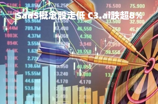 SaaS概念股走低 C3.ai跌超8%