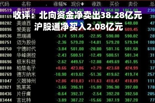 收评：北向资金净卖出38.28亿元 沪股通净买入2.08亿元