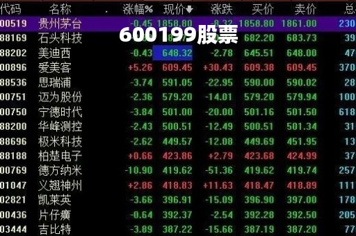 600199股票