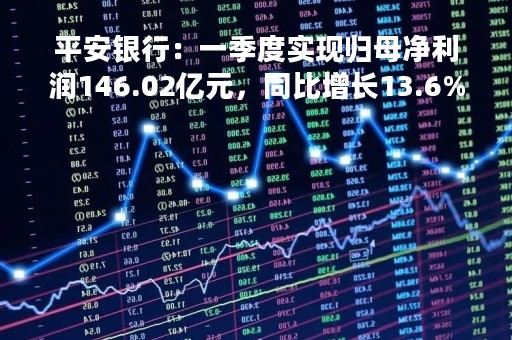 平安银行：一季度实现归母净利润146.02亿元，同比增长13.6%