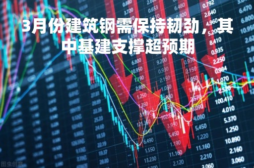 3月份建筑钢需保持韧劲，其中基建支撑超预期
