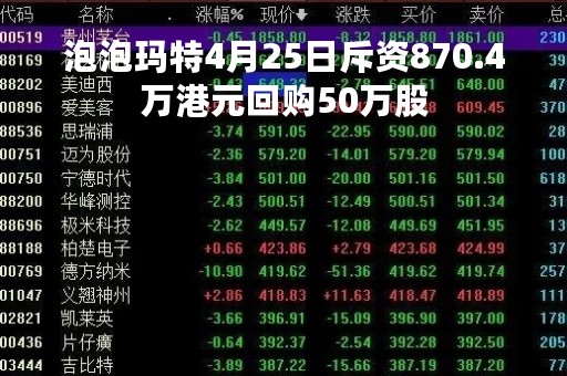 泡泡玛特4月25日斥资870.4万港元回购50万股