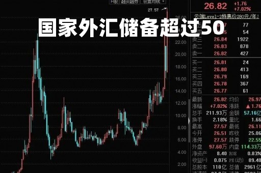 国家外汇储备超过50「国家外汇储备2021」