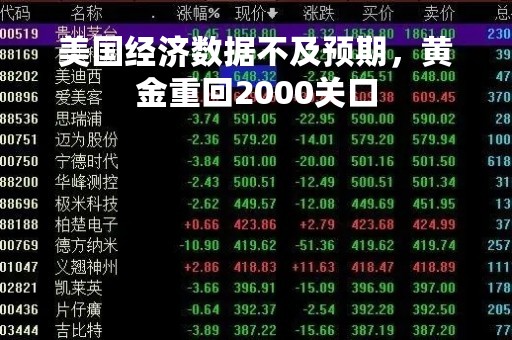 美国经济数据不及预期，黄金重回2000关口