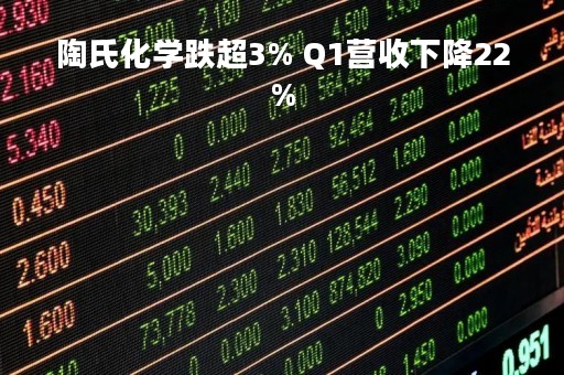 陶氏化学跌超3% Q1营收下降22%