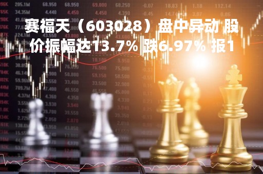赛福天（603028）盘中异动 股价振幅达13.7% 跌6.97% 报11.35元（04-25）