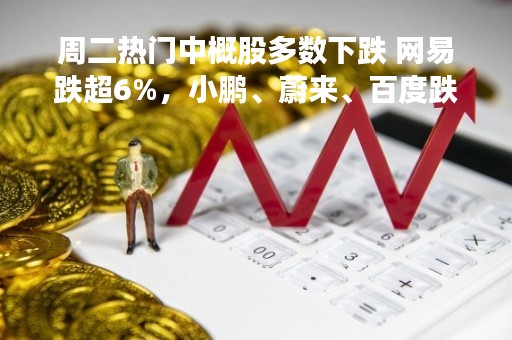 周二热门中概股多数下跌 网易跌超6%，小鹏、蔚来、百度跌超4%