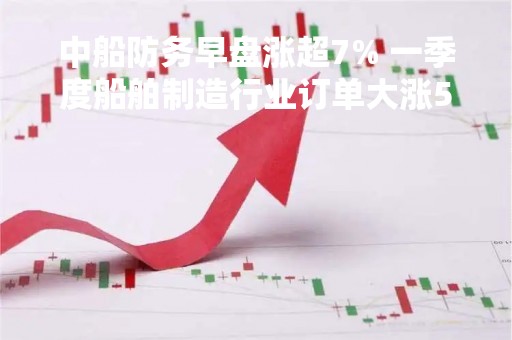 中船防务早盘涨超7% 一季度船舶制造行业订单大涨53% 中船防务早盘涨超7% 一季度船舶制造行业订单大涨53%