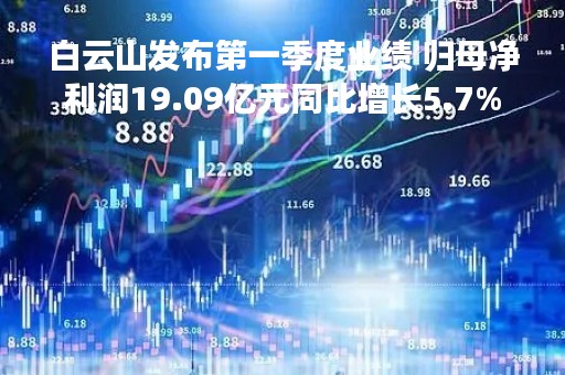 白云山发布第一季度业绩 归母净利润19.09亿元同比增长5.7%