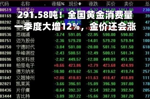 291.58吨！全国黄金消费量一季度大增12%，金价还会涨吗？