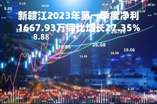 新赣江2023年第一季度净利1667.93万同比增长27.35% 新赣江2023年第一季度净利1667.93万同比增长27.35%