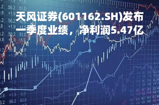 天风证券(601162.SH)发布一季度业绩，净利润5.47亿元