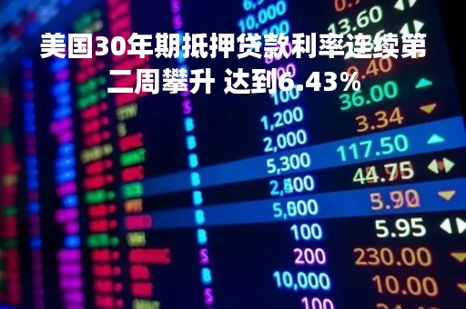 美国30年期抵押贷款利率连续第二周攀升 达到6.43%