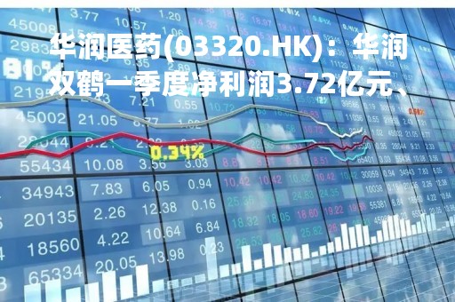 华润医药(03320.HK)：华润双鹤一季度净利润3.72亿元、同比增长12.19%