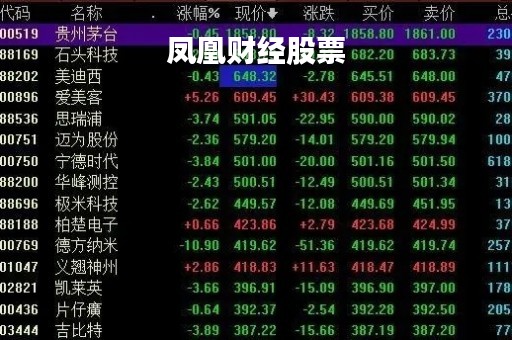凤凰财经股票